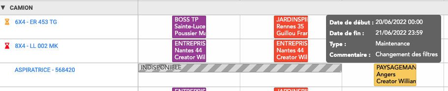 indisponibilité du personnel