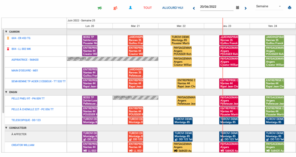 ressources disponibles tp