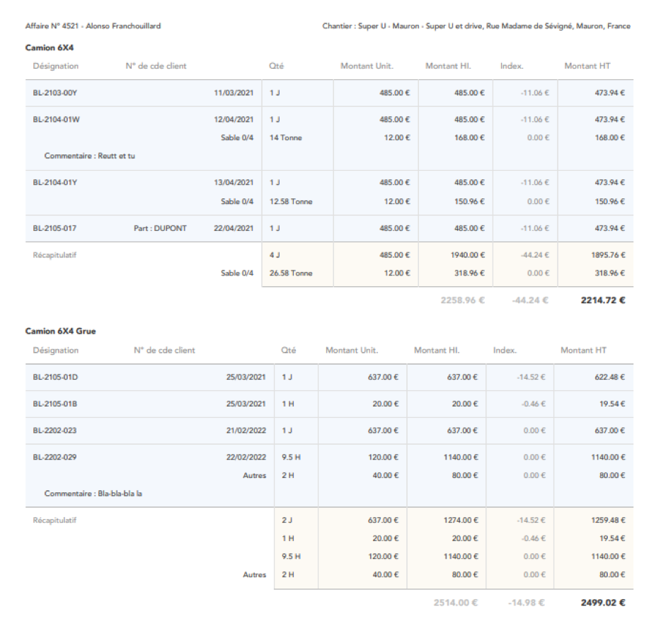 résumé commandes chantier